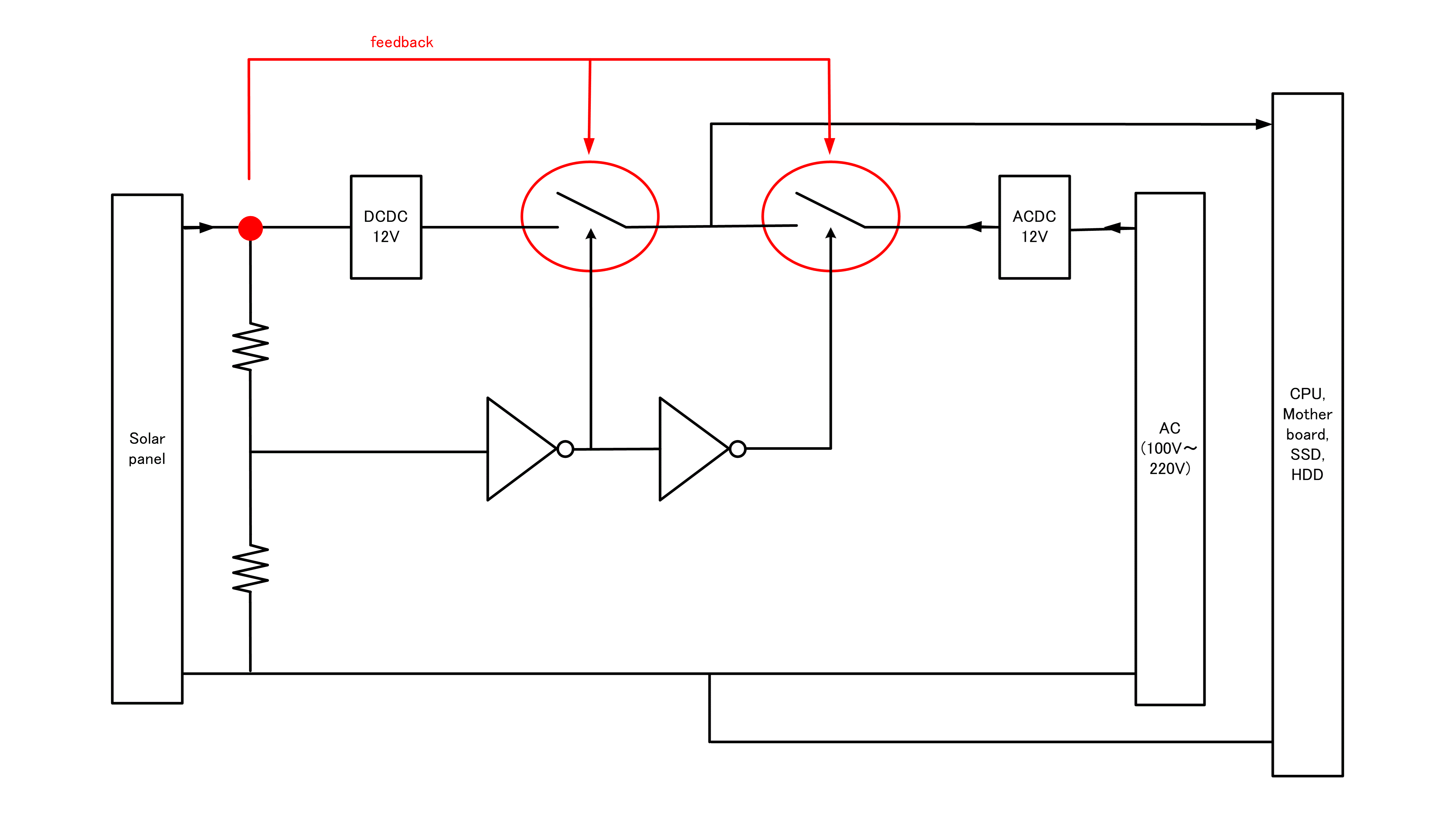 SACS fig5